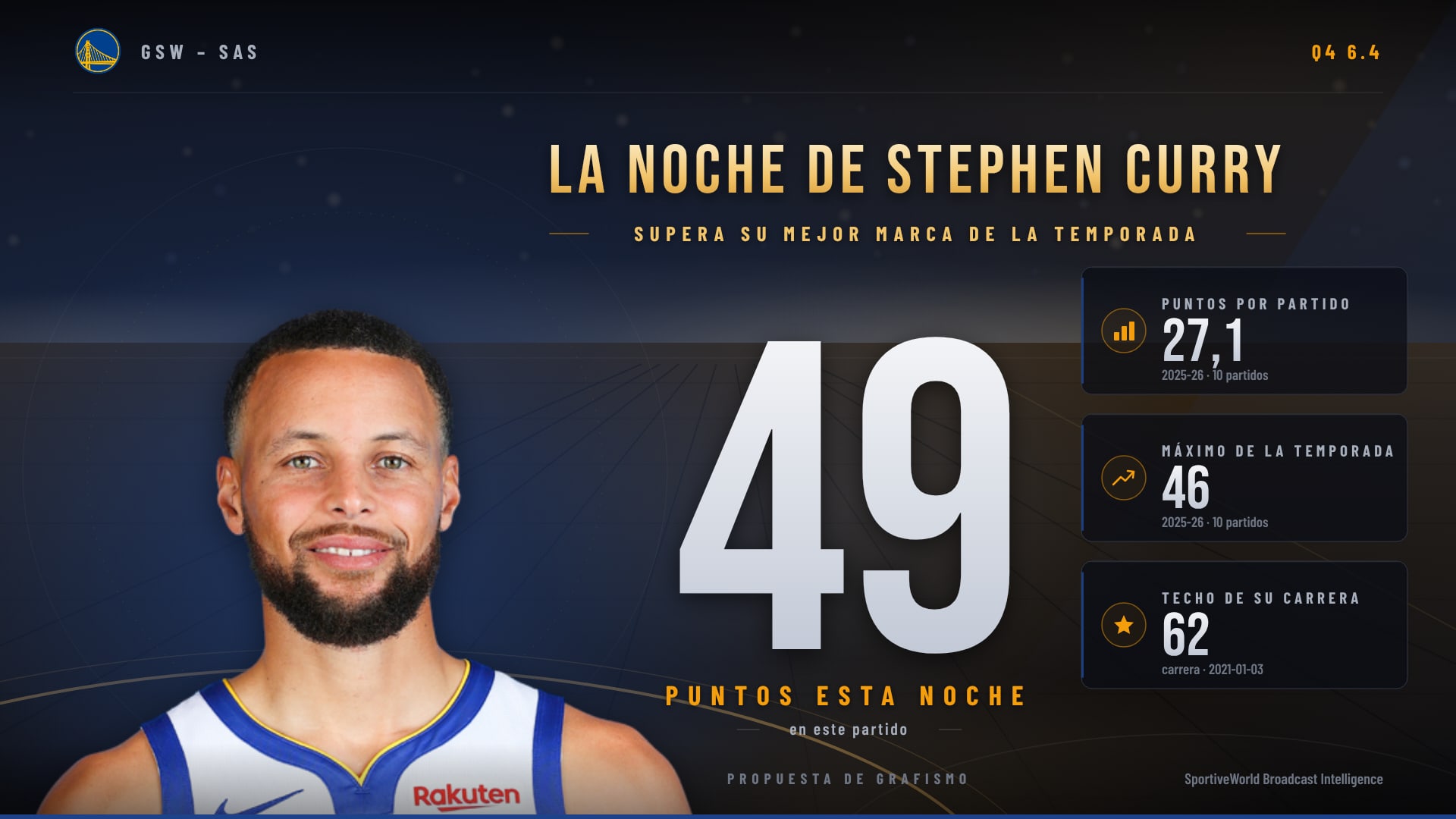 Gráfico de la noche de Stephen Curry: 49 puntos