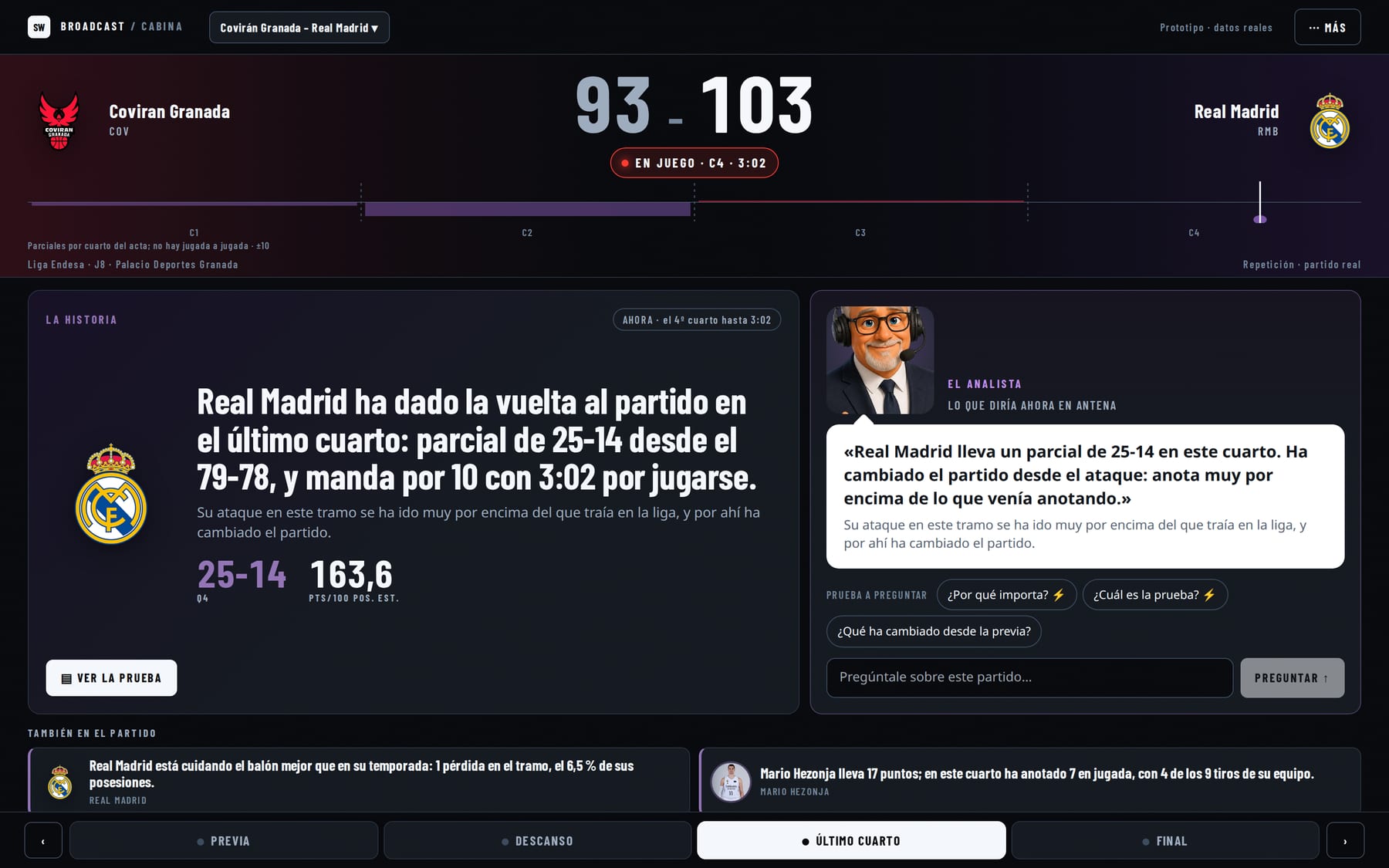 La misma sala en la Liga Endesa: Covirán Granada–Real Madrid, con la cobertura por cuartos declarada