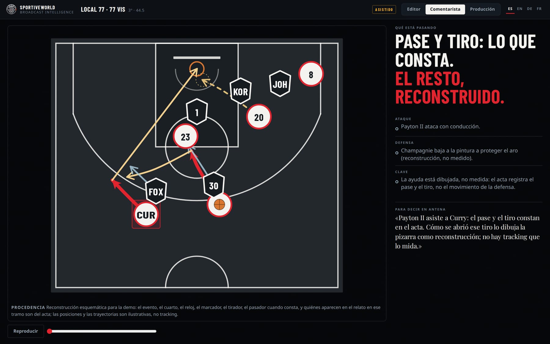 Pizarra táctica del triple de Curry para el 77–77
