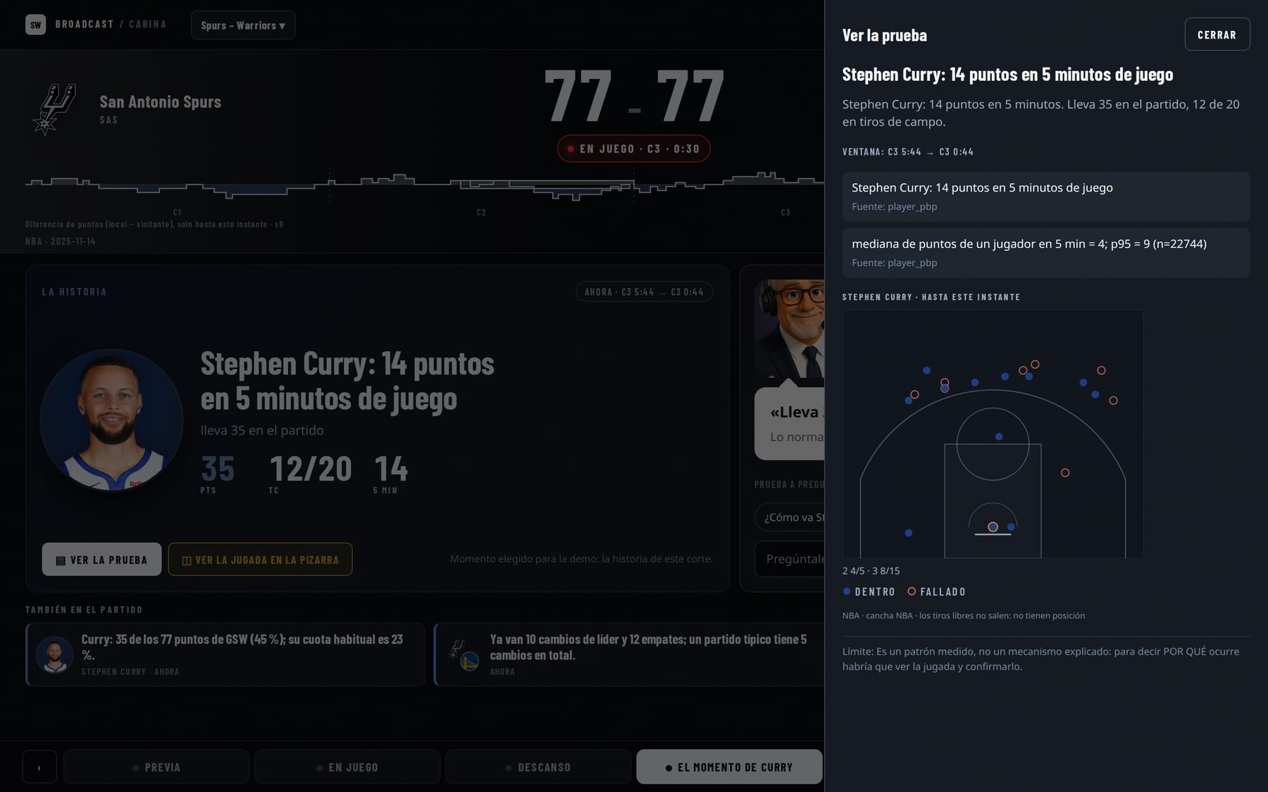 La sala en directo: 77–77, la historia de Curry con su cara y sus cifras, y el Analista con lo que diría en antena